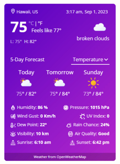 Weather forecast carousel