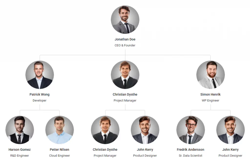 org chart example