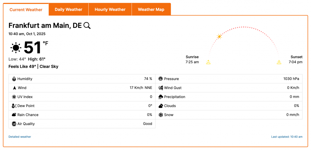 How display live weather forecasts in WordPress using weathertabs lock