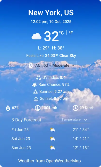 How to dispplay vertical weather forecast in WordPress