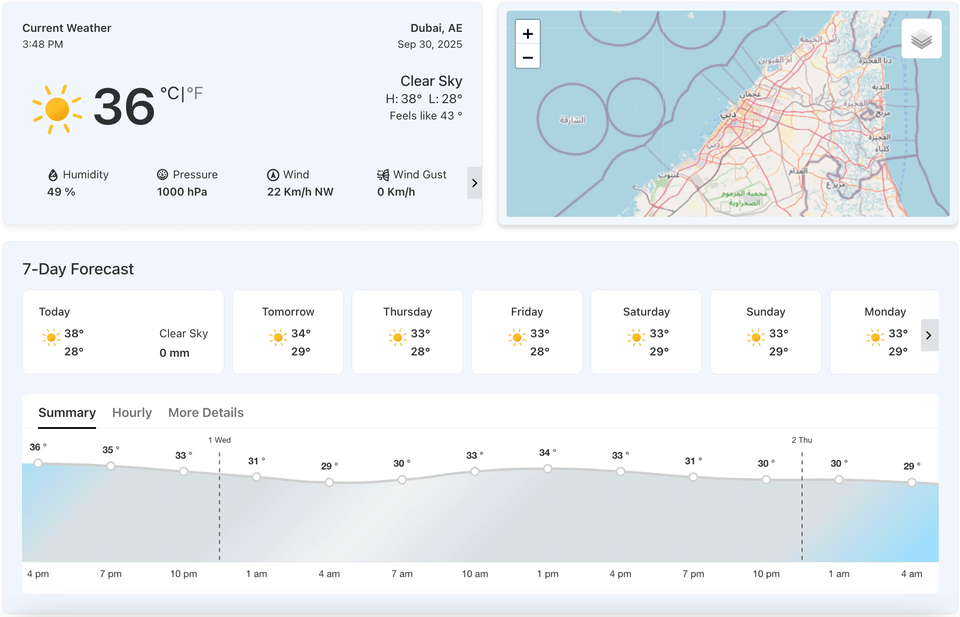 How to display detailed weather forecasts in WordPress withdetailed weather blocks