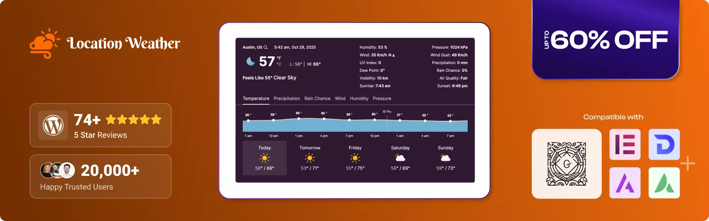 Weather forecast widgets